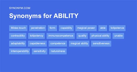 52 Synonyms & Antonyms of ABILITIES .